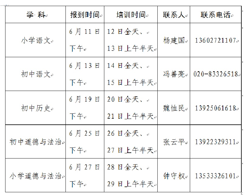 关于开展2018年义务教育道德与法治,语文,历史学科教师省级培训活动的